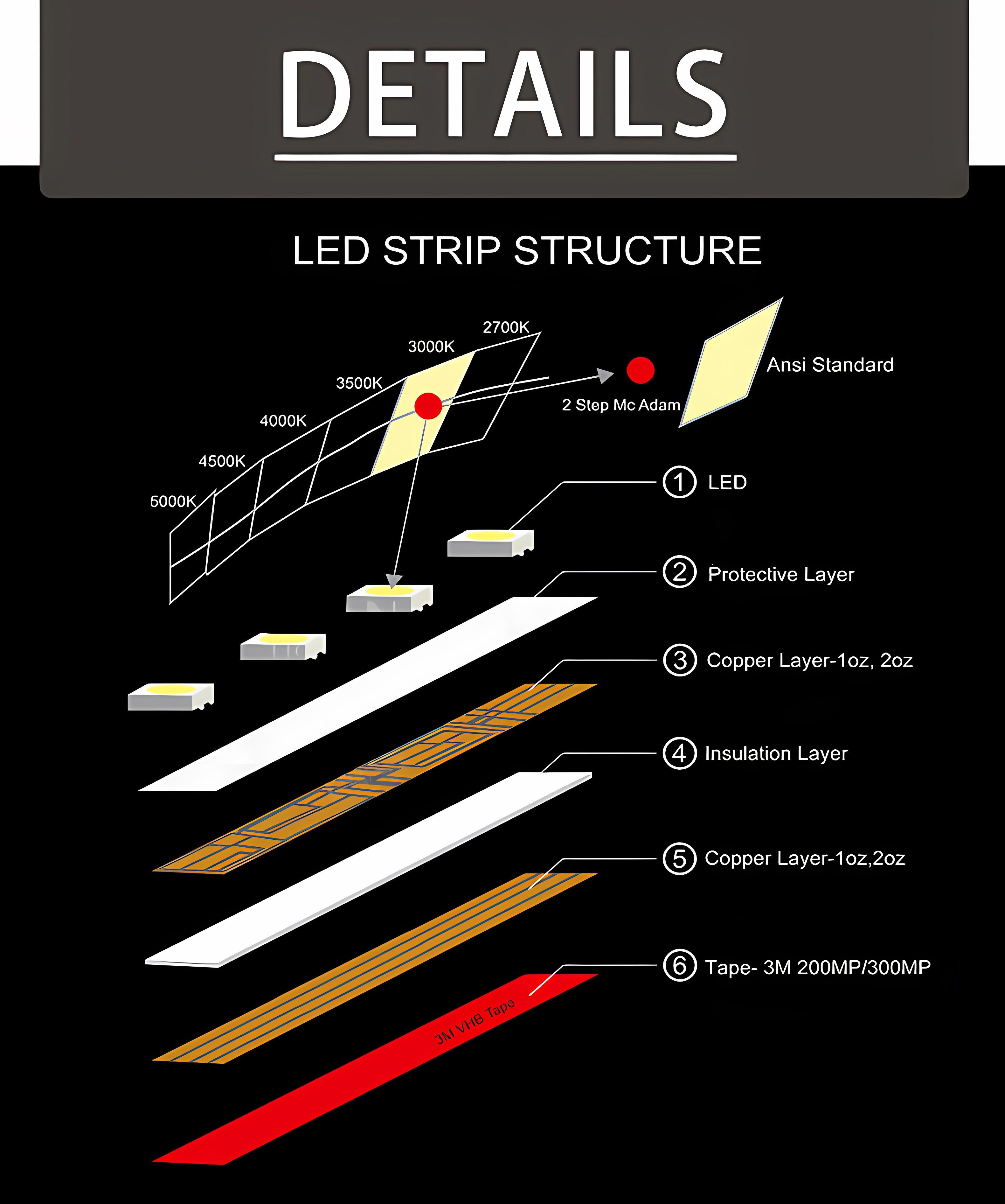 Cob strip light