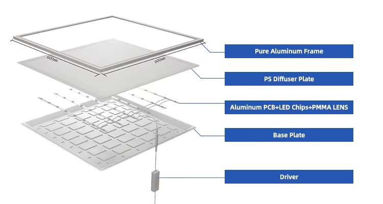 led flat panel 6060 details2